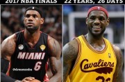 NBA球员三双排行榜前50-全方位统计的象征（探索NBA历史上最全面统计数据的排名及其影响力）