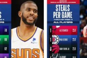 NBA历史得分王次数排行榜（科比·布莱恩特）
