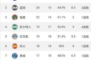 NBA2021赛季MVP排行榜前十出炉（揭秘MVP排行榜前十，詹姆斯领跑群雄逐鹿）