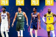 2016NBA得分王排行榜（NBA2016赛季得分王争夺激烈，谁能力压群雄夺得桂冠？）