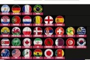 韩国与葡萄牙（一次属于东方和西方的碰撞）