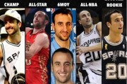 NBA历史罚球出手次数排行榜（巨星们在罚球线上的表现和记录）