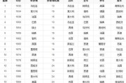 世界杯历史上伟大球员排名（揭秘最伟大的世界杯球员是谁？）
