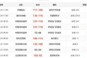 2022年NBA战队实力排行榜揭晓！（最新排名一览，湖人、篮网占据榜首！）