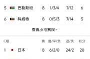 世界杯历史三四名比赛的重要性及影响（揭秘世界杯三四名争夺战的背后故事）