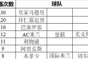回顾世界杯历史上的八强战役（以欧洲强队为主角，追溯足球盛宴的辉煌时刻）