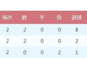 足球世界杯单场进球记录的壮举（揭秘历届世界杯比赛中的进球记录之最）
