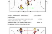掌握武磊足球过人技巧，提升比赛能力（以武磊为榜样，学习足球技巧，展现个人特色）