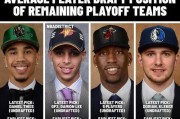 NBA历年选秀顺位排行榜（揭秘选秀瑰宝与失败守门人，剖析成功背后的关键）