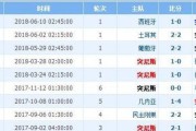 沙特世界杯历史（以沙特为例，探究世界杯小组赛中球队的历史表现）