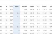 NBA历史三分球前五排行榜（揭秘NBA历史上最具威力的三分射手，他们是谁？（）