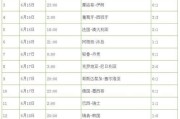 世界杯比分榜排名揭秘（历届世界杯中最具纪录意义的比分榜排名及其影响力）