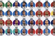 NBA历史胜率排行榜（篮球之王的统治之路，科比成为历史胜率之王）
