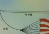 路亚钓鱼与锚鱼的区别（探寻钓鱼技巧与鱼种选择的不同之处）