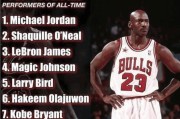 NBA人物最强排行榜2015（探索2015年度NBA球员的统治力与影响力）