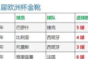 世界杯最佳进球候选出炉——足坛巅峰之刻（评选标准公布，球迷翘首以待）