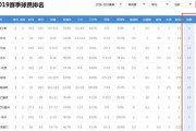 NBA实时总得分排行榜前十名，谁将夺得得分王？（探索当下NBA最强得分手，解析他们的独特魅力和统治力）