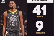 NBA历年球员收入排行榜（篮球、球员、财富、排名）