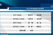 世界杯进球场需提供核酸报告？（体育赛事与公共卫生的较量，防疫措施引发争议）