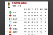 世界杯德国历史辉煌成绩单（一览德国征战世界杯的辉煌历程）
