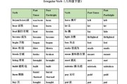 足球技巧分析（掌握关键动作，成为足球技巧的高手）