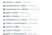世界杯决赛的多次平局（历史上多少次世界杯决赛以平局收场）