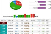 世界杯历史战绩比分榜（数百场比赛，上千个进球，一个赛场的辉煌与传奇）