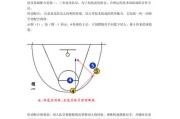 篮球进攻与防守姿势的要领（掌握正确姿势，提升篮球技巧和战术水平）