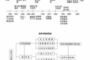 世界杯历史时间轴七下（回顾世界杯辉煌历程，梳理球王传奇）