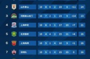 刘国梁创造历史，国足世界杯进球时间剑指前列（刘国梁进球时间明显提升，国足迈向世界杯胜利的关键）