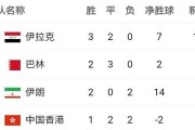 英格兰世界杯进球数排名（揭秘英格兰世界杯历届进球数排名及射手榜）