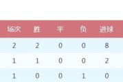 世界杯小组赛（从诞生至今，小组赛引领世界杯激情潮流）