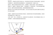 篮球运动中的防守战术配合技巧（提升篮球防守水平的关键技巧与战术策略）