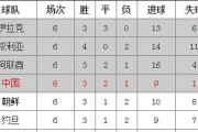 历史世界杯比分记录查询指南（详细记录每一场比赛的比分，助你追溯足坛辉煌）