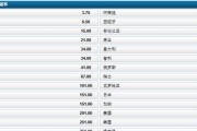 揭秘世界杯足球冠军的历史比分（从胜负变化看球队实力进步与沉寂）