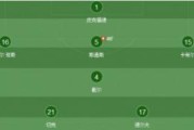 世界杯8进4比分历史