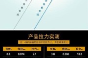 路亚钓鱼中选择合适的鱼线号数的重要性（探讨合适的鱼线号数对路亚钓鱼的影响及选择技巧）