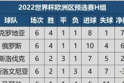 创世界杯历史纪录！最快进球时间揭秘（打破纪录的一瞬间，足球史上最令人惊叹的瞬间）