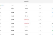 阿根廷世界杯历史成绩榜单（阿根廷世界杯战绩分析与回顾，马拉多纳的辉煌与悲壮）