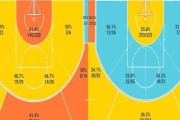 NBA球员选秀打分排行榜（探索未来巨星，谁将成为下一个NBA传奇？）