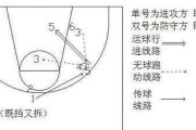 篮球防守犯规最多的技术是什么？（揭秘篮球比赛中常见的犯规技术及其影响因素）