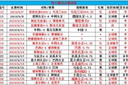 世界杯半决赛常规时间比分历史的背后故事（探索世界杯半决赛历史常规时间比分的变化与趋势）