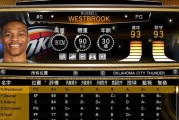 NBA2018-2019赛季薪水排行榜（揭秘NBA球员之间的薪资差距）