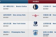 2019NBA球队薪酬排行榜（一揭秘篮球明星的天价合同与球队实力的较量）