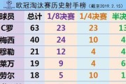 法国国家队世界杯历史射手榜（回顾历届世界杯，法国国家队的进球之路）