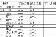 世界杯历史（追溯世界杯的辉煌岁月）