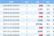 世界杯历史上16强的比分揭秘（从“绝杀”到“大比分”，16强比赛场上的经典对决）
