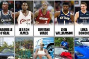 NBA职业薪水排行榜2021