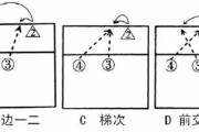 全场快攻战术的篮球防守技巧（力争进攻、牢守防守——篮球防守全场快攻战术）