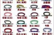 如何在篮球比赛中有效防守狮子队（研究狮子队的弱点，构建有效防守策略）